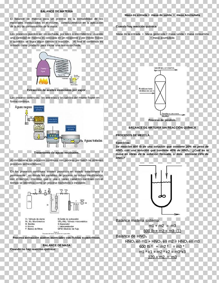 Mass Balance Chemical Reaction Matter Chemistry Sulfuric Acid PNG, Clipart, Area, Chemical Reaction, Chemistry, Diagram, Dichlorine Free PNG Download
