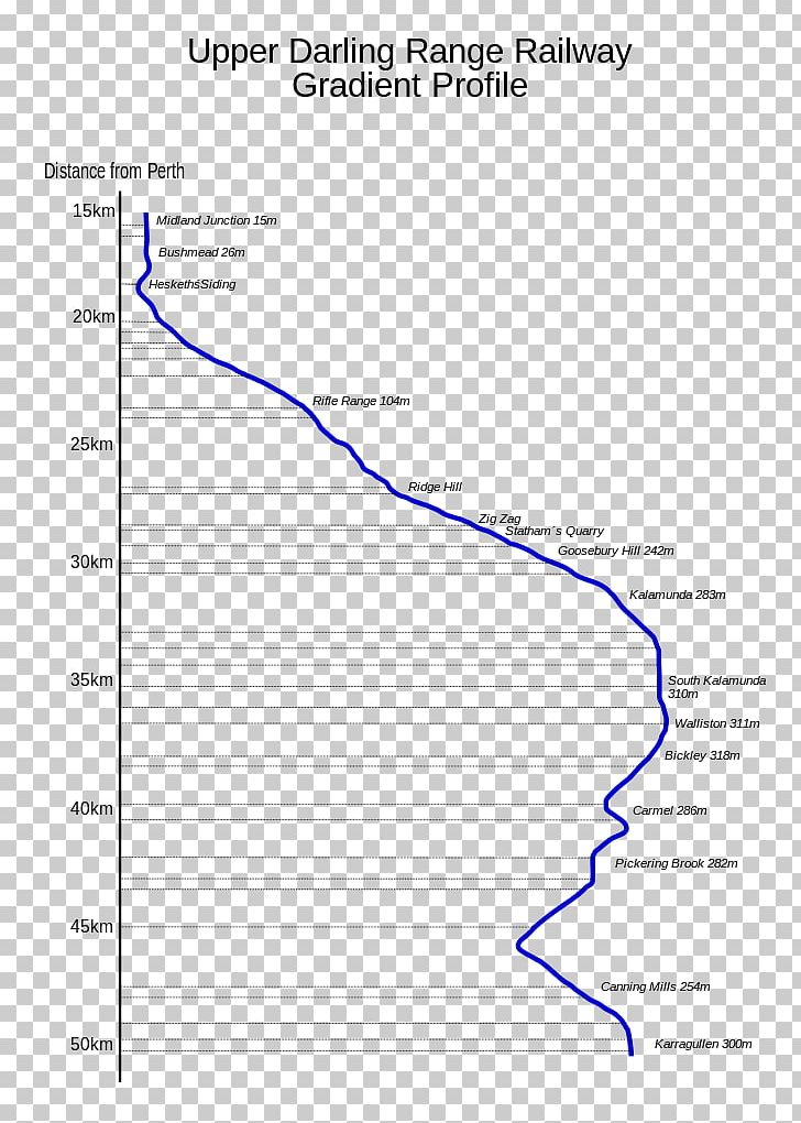 Forrestfield Midland Kalamunda Zig Zag Darling Scarp PNG, Clipart, Angle, Area, Australia, Darling Scarp, Document Free PNG Download