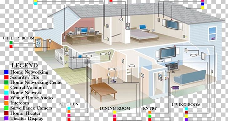 home wiring