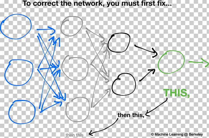 Backpropagation Artificial Neural Network Neuron Machine Learning Algorithm PNG, Clipart, Angle, Area, Artificial Intelligence, Artificial Neural Network, Backpropagation Free PNG Download