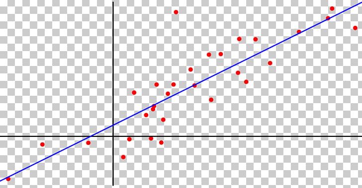 regression analysis clipart flowers