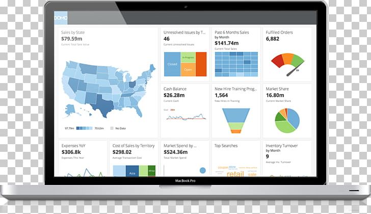 Dashboard Domo PNG, Clipart, Brand, Business, Business Intelligence, Computer, Computer Program Free PNG Download
