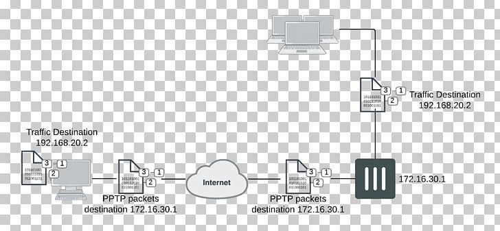 Point-to-Point Tunneling Protocol Fortinet Virtual Private Network Layer 2 Tunneling Protocol FortiGate PNG, Clipart, Angle, Computer Network, Diagram, Electronics, Light Free PNG Download