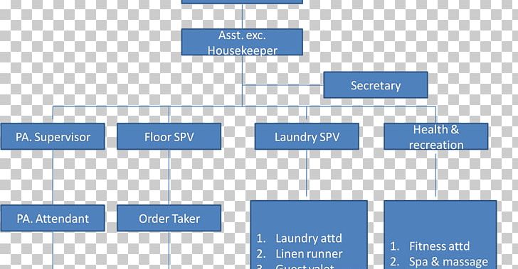 Organizational Chart Hotel Housekeeping Department