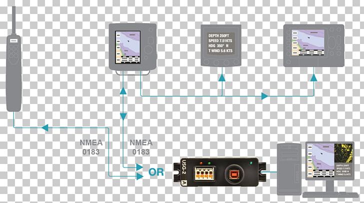 NMEA 0183 NMEA 2000 Wiring Diagram Electronics Electrical Cable PNG, Clipart, Cable Harness, Circuit Diagram, Communication, Diagram, Electrical Cable Free PNG Download