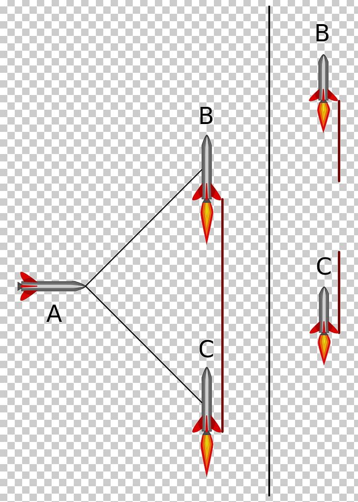 Bell's Spaceship Paradox Length Contraction Special Relativity Physics PNG, Clipart,  Free PNG Download