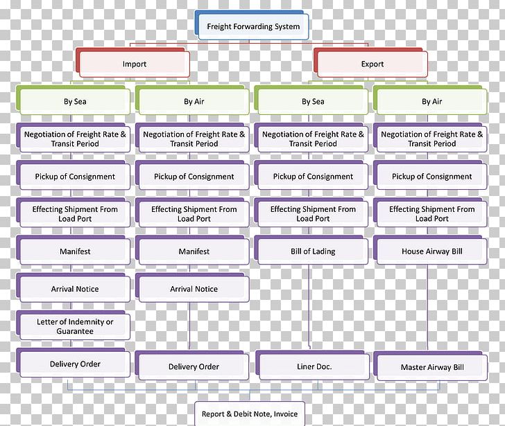 Document Dvorak Simplified Keyboard Keyboard Layout Line PNG, Clipart, Area, Diagram, Document, Dvorak Simplified Keyboard, Keyboard Layout Free PNG Download