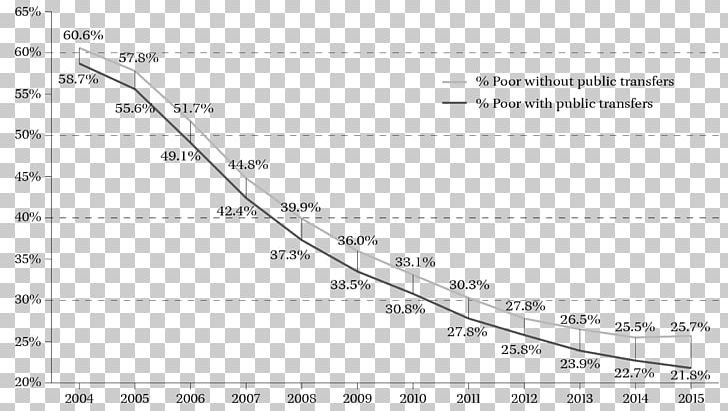 Poverty Threshold Economic Inequality Lorenz Curve Household PNG, Clipart, Angle, Area, Black And White, Curve, Diagram Free PNG Download