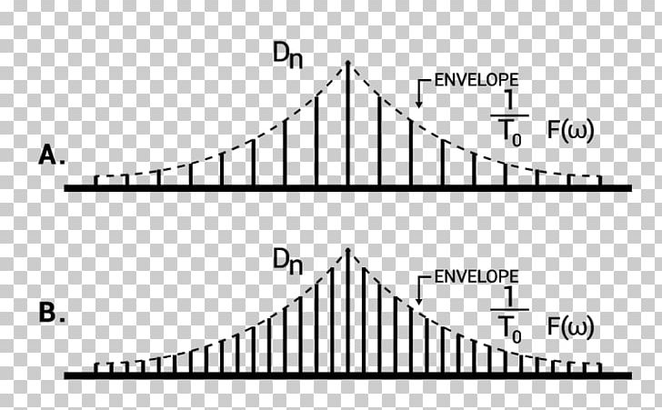 Periodic Function Fourier Transform Signal Frequency Domain PNG, Clipart, Angle, Area, Black, Black And White, Brand Free PNG Download