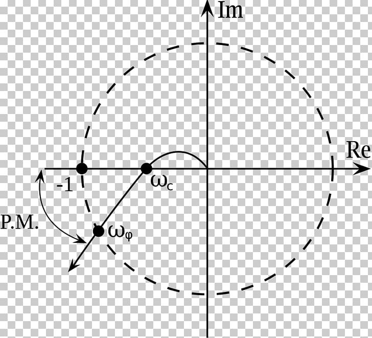 Phase Margin Nyquist Plot Nyquist Stability Criterion Angle PNG, Clipart, Angle, Area, Black And White, Circle, Diagram Free PNG Download