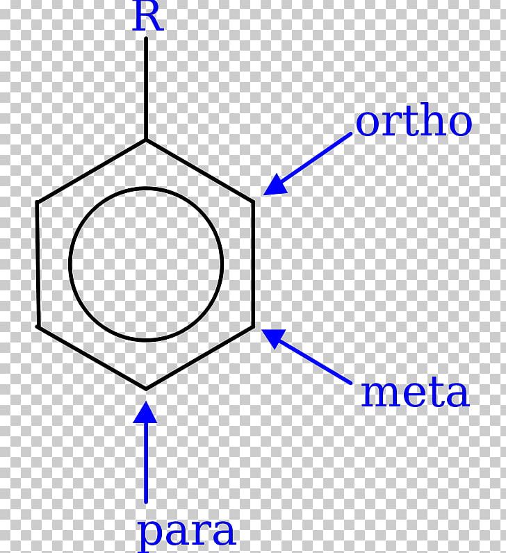 Arene Substitution Pattern Organic Chemistry Meta PNG, Clipart, Activation Energy, Alkene, Angle, Area, Arene Substitution Pattern Free PNG Download