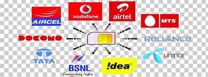 Mobile Phones Prepay Mobile Phone Subscriber Identity Module Postpaid Mobile Phone Dual SIM PNG, Clipart, Advertising, Blue, Internet, Logo, Material Free PNG Download