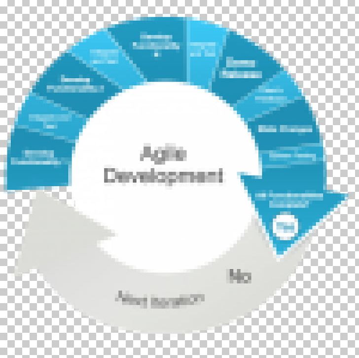 Systems Development Life Cycle Agile Software Development Scrum Software Development Process PNG, Clipart, Agile, Agile, Agile Manifesto, Agile Modeling, Blue Free PNG Download