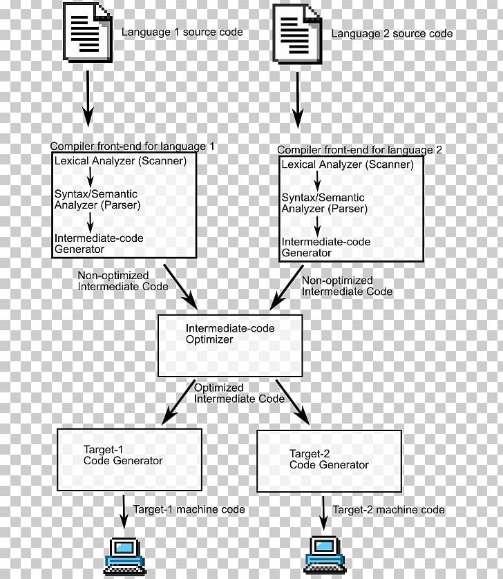 Computer Science Compiler Computer Software Translator PNG, Clipart, Angle, Area, Assembly Language, Black And White, Common Free PNG Download