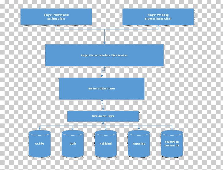 Brand Organization Diagram PNG, Clipart, Area, Art, Brand, Diagram, Line Free PNG Download