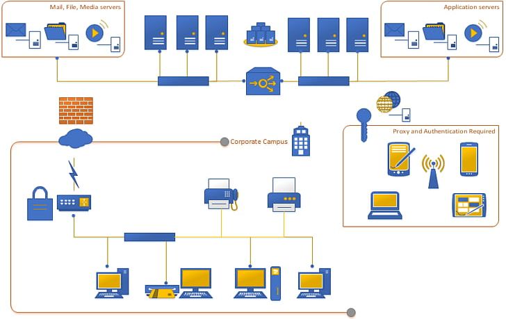 Microsoft Visio Computer Network Diagram Template PNG, Clipart, Angle, Area, Cisco Systems, Communication, Computer Network Free PNG Download