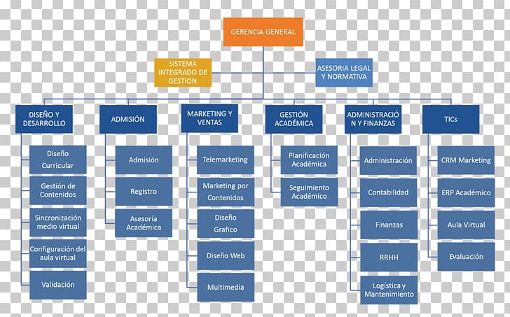 Organizational Chart Empresa Industry Project Management PNG, Clipart, Diagram, Empresa, Engineer, Industry, Line Free PNG Download
