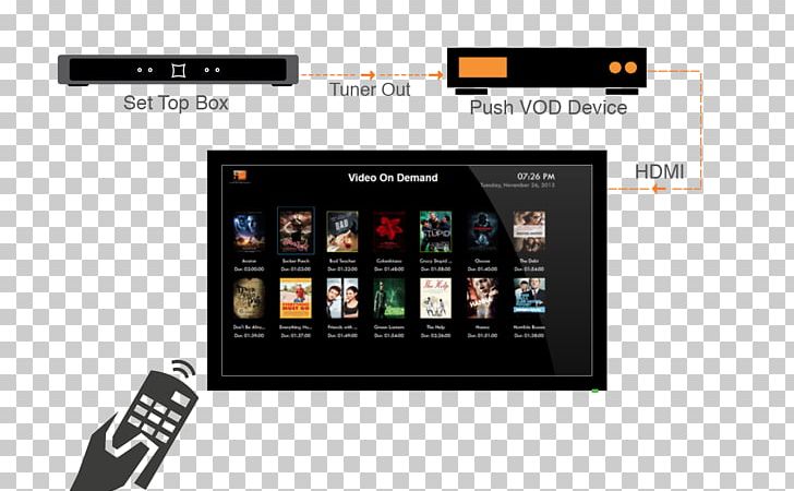 Smartphone Television IPTV Video On Demand Internet PNG, Clipart, Brand, Computer Network, Electronic Device, Electronics, Electronics Accessory Free PNG Download