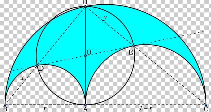 Arbelos Semicircle Geometry Lune Triangle PNG, Clipart, Angle, Arbelos, Area, Circle, Diameter Free PNG Download