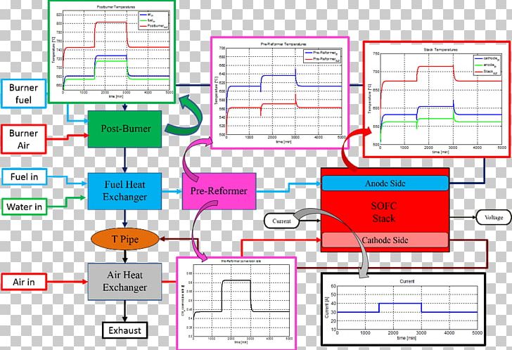 Circuit Diagram Electrical Wires & Cable Wiring Diagram PNG, Clipart, Angle, Area, Circuit Diagram, Critical Section, Diagram Free PNG Download