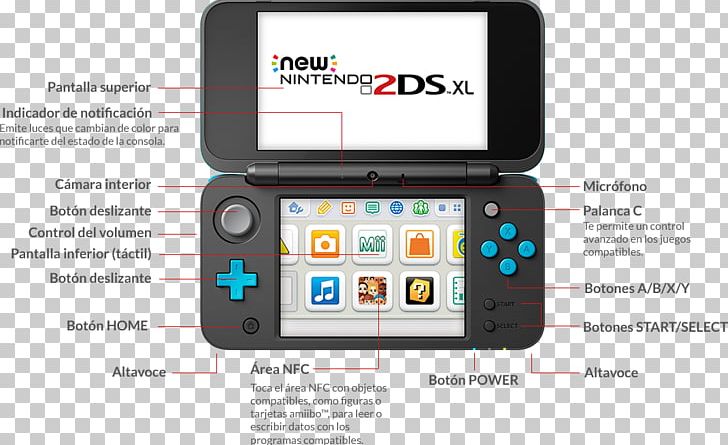 Wii PlayStation 4 New Nintendo 2DS XL Nintendo 3DS PNG, Clipart, Electronic Device, Electronics, Gadget, Game Controller, Media Free PNG Download