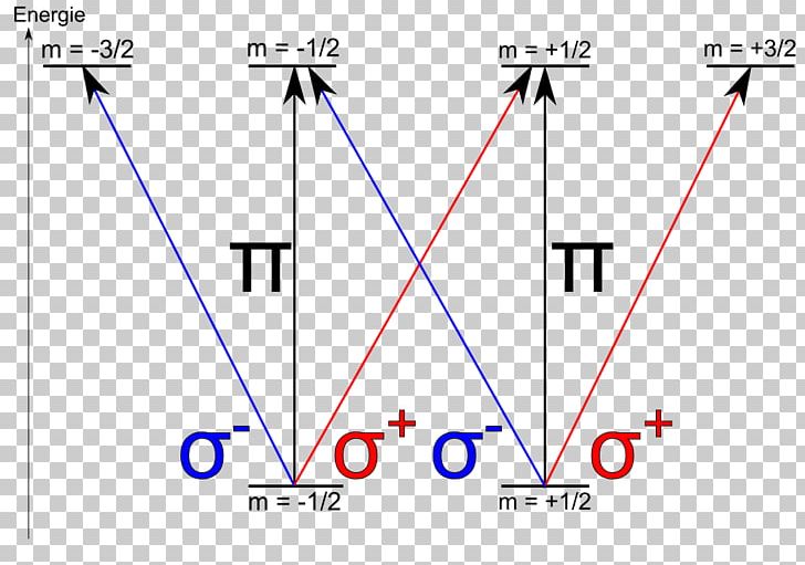 Polarized Light Polarization Transverse Wave PNG, Clipart, Angle, Area, Circle, Circular Polarization, Diagram Free PNG Download