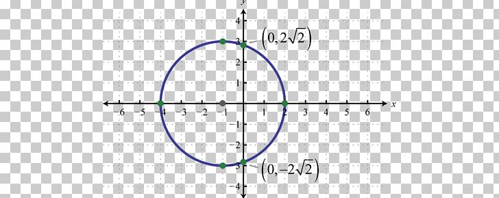 Circle Y-intercept Graph Of A Function Ellipse Point PNG, Clipart, Algebra, Angle, Answer, Area, Centre Free PNG Download