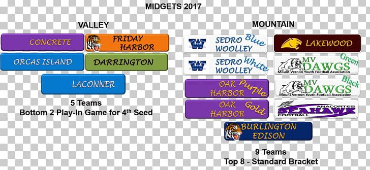 Sports League Tournament Game Division Burlington PNG, Clipart, Area, Brand, Burlington, Cascade, Division Free PNG Download