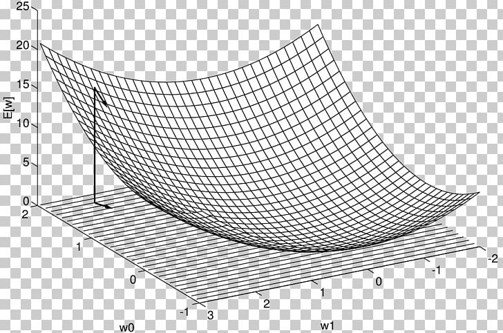 Stochastic Gradient Descent Perceptron Backpropagation PNG, Clipart, Algorithm, Angle, Area, Artificial Neural Network, Backpropagation Free PNG Download