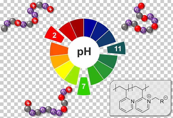 2-Vinylpyridine Polyampholytes: Synthesis PNG, Clipart, 2vinylpyridine, Body Jewellery, Body Jewelry, Brand, Circle Free PNG Download