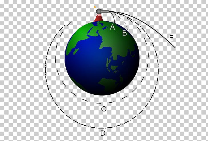 Newton's Cannonball Gravitation Earth Thought Experiment Round Shot PNG, Clipart,  Free PNG Download