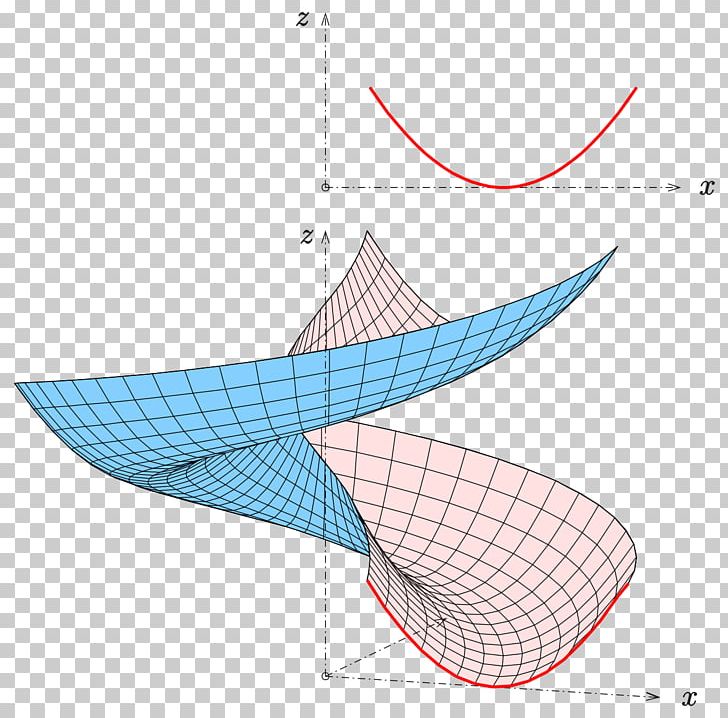 Line Generalized Helicoid Curve Surface Of Revolution PNG, Clipart, Angle, Area, Art, Curve, Developable Surface Free PNG Download
