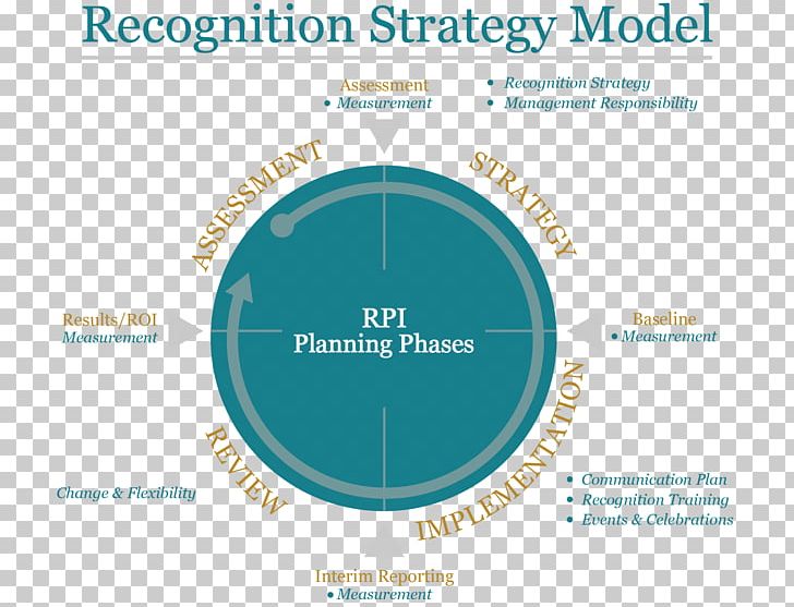 Product Design Brand Organization PNG, Clipart, Art, Brand, Diagram, Microsoft Azure, Organization Free PNG Download