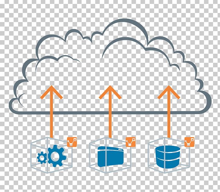 Cloud Computing Amazon Web Services Cloud Migration Cloud Storage Cloud Broker PNG, Clipart, Amazon Web Services, Area, Cloud, Cloud Broker, Cloud Computing Free PNG Download