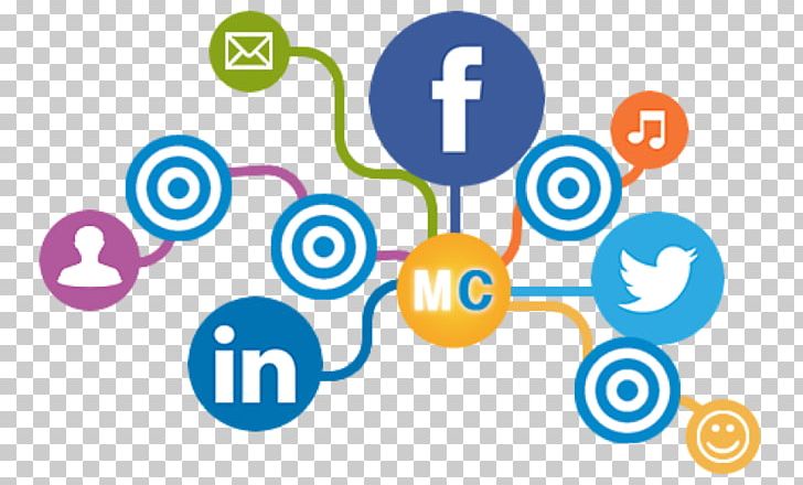Social Media Optimization Social Media Marketing Search Engine Optimization PNG, Clipart, Brand, Business, Circle, Communication, Company Free PNG Download