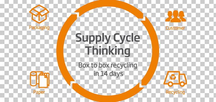 Zero Waste Recycling Packaging And Labeling Organization Sustainable Packaging PNG, Clipart, Area, Brand, Cardboard, Circle, Diagram Free PNG Download