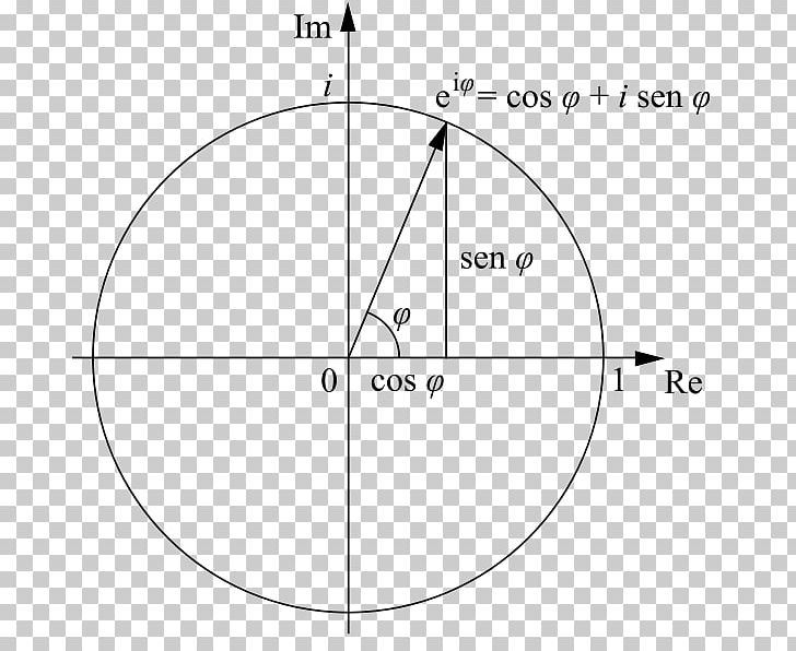 Euler's Formula Mathematician Complex Number Trigonometry PNG, Clipart,  Free PNG Download