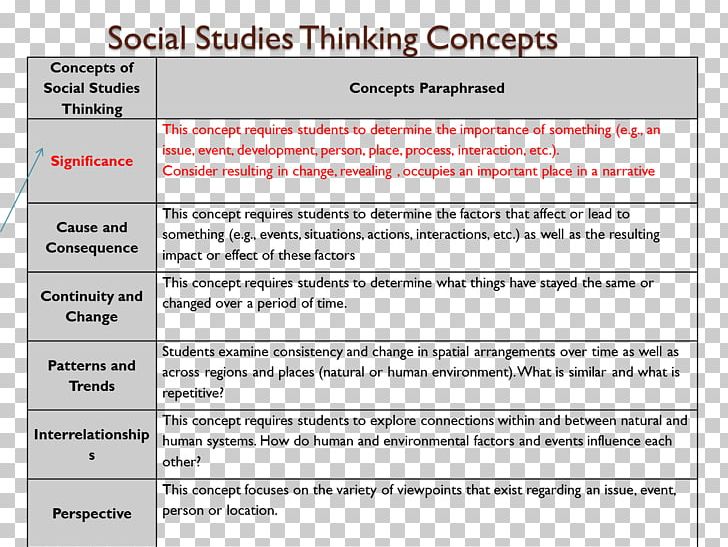 Social Studies Essay Concept Thought PNG, Clipart, Area, Argumentative, Community, Concept, Cultural Studies Free PNG Download