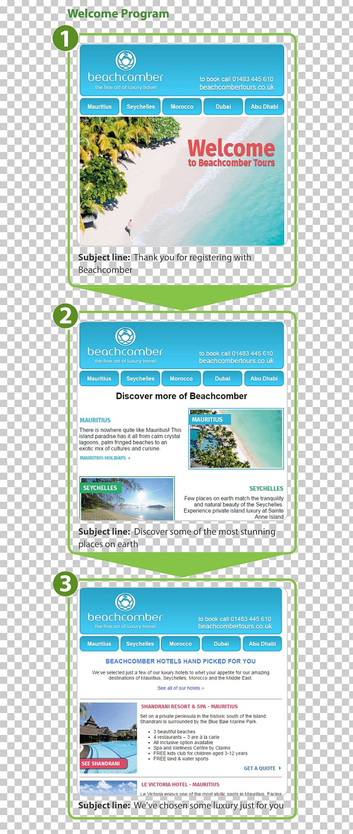 Water Resources Web Page Product Design Lawn PNG, Clipart, Area, Dubai Travels Agency, Grass, Lawn, Line Free PNG Download