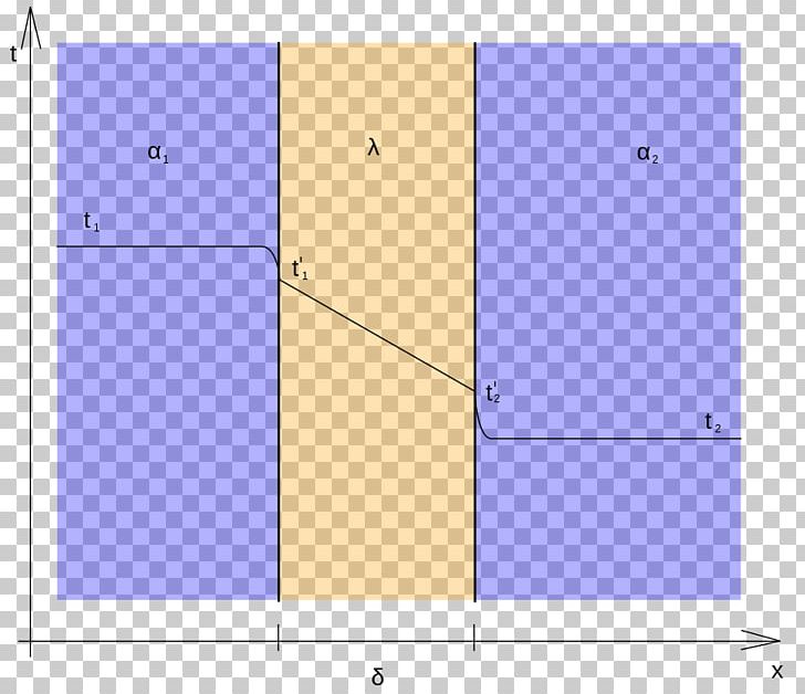 Temperature Insulated Glazing Material Thermal Conduction Heat Transfer PNG, Clipart, 7 Up, Angle, Area, Chaleur, Curve Free PNG Download