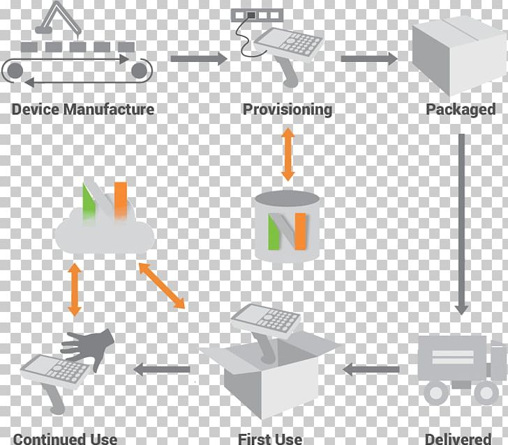 Paper Line Technology PNG, Clipart, Angle, Area, Brand, Diagram, Line Free PNG Download