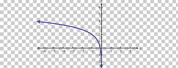 Line Angle Point Diagram PNG, Clipart, Angle, Art, Circle, Diagram, Domain Free PNG Download