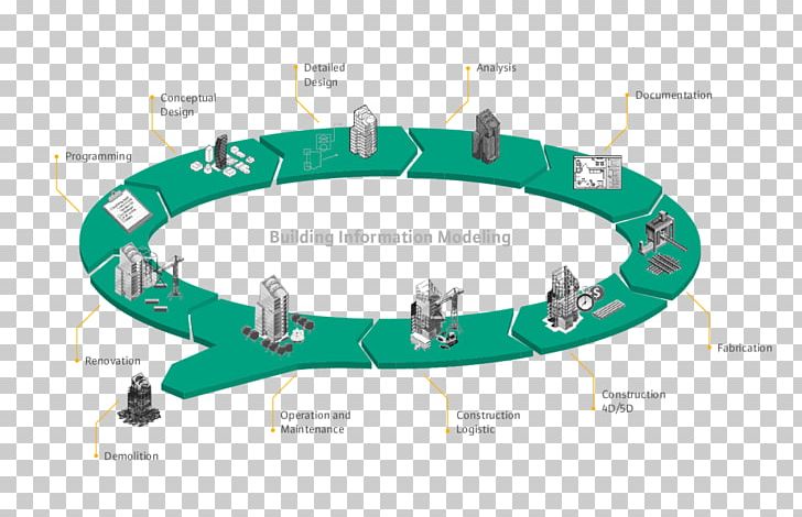 Building Information Modeling Life-cycle Assessment Building Life Cycle PNG, Clipart, Biological Life Cycle, Brand, Building, Computeraided Design, Data Modeling Free PNG Download