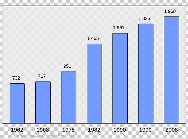 Wikipedia Population College Irandatz Aradon Encyclopedia PNG, Clipart, Angle, Arcangues, Area, Blue, Brand Free PNG Download