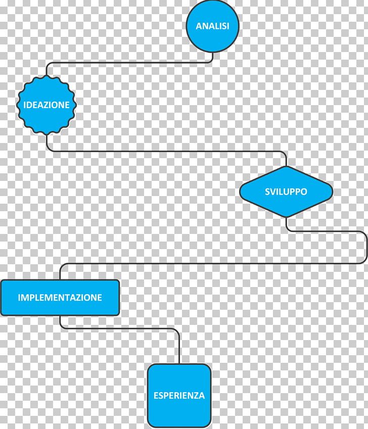 Brand Diagram Technology PNG, Clipart, Angle, Area, Brand, Communication, Diagram Free PNG Download