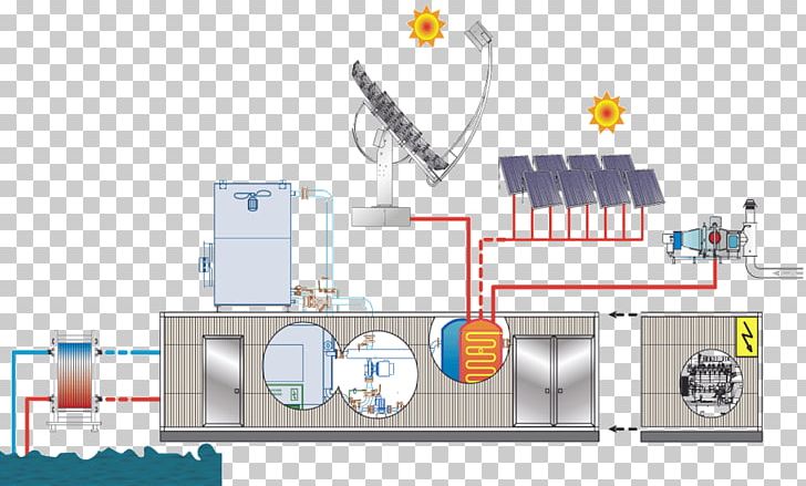 Building Solar Panels Central Heating Photovoltaic System Solar Air Conditioning PNG, Clipart, Architectural Engineering, Building, Diagram, Energy, Engineering Free PNG Download