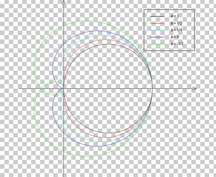 Circle Point Angle PNG, Clipart, Angle, Area, Circle, Diagram, Education Science Free PNG Download