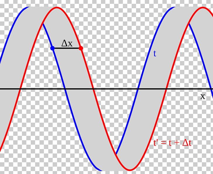 Line Angle Point Phase Velocity Font PNG, Clipart, Angle, Area, Art, Circle, Diagram Free PNG Download