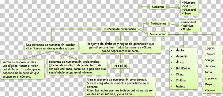 Land Lot Document Line Angle Plant PNG, Clipart, Angle, Area, Art, Diagram, Document Free PNG Download