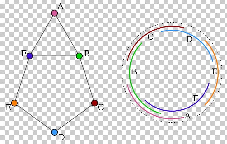 Circle Circular-arc Graph Graph Theory Intersection Graph PNG, Clipart, Angle, Arc, Area, Body Jewelry, Circle Free PNG Download